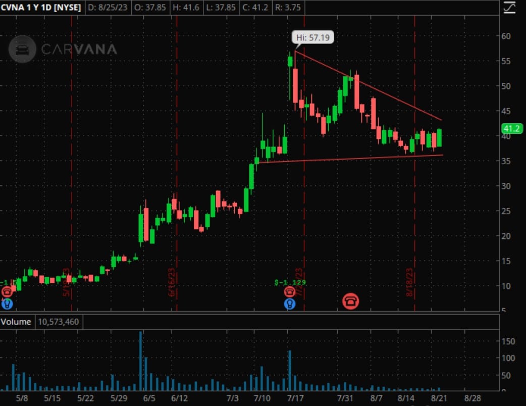 The Weekly Trade Plan: Top Stock Ideas & In-Depth Execution Strategy – Week of September 5, 2023