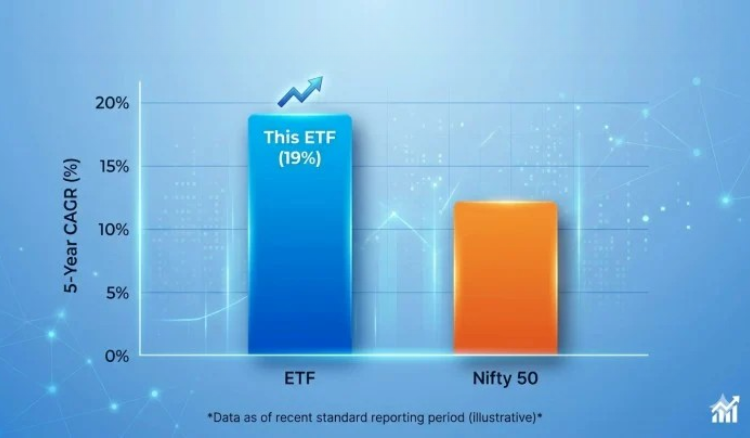 Performance comparison chart: ICICI Prudential Alpha Low Vol 30 ETF vs Nifty 50 Index 2021-2026