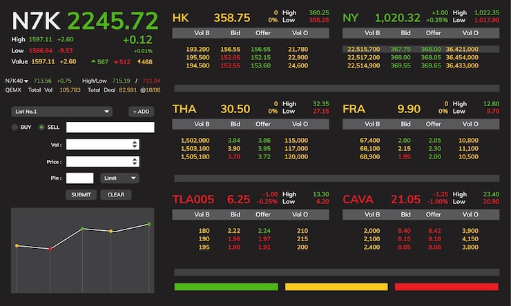 Step-by-Step Guide to tracking global market trends using ETFs on Indian apps
