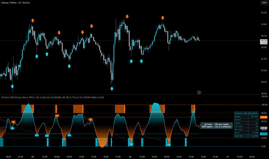 TradingView charting platform interface showing advanced candlestick price charts and technical indicators for stock analysis.