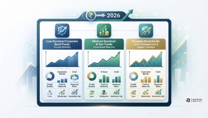Top Bond Funds in India for 2026 Top Bond Funds in India for 2026