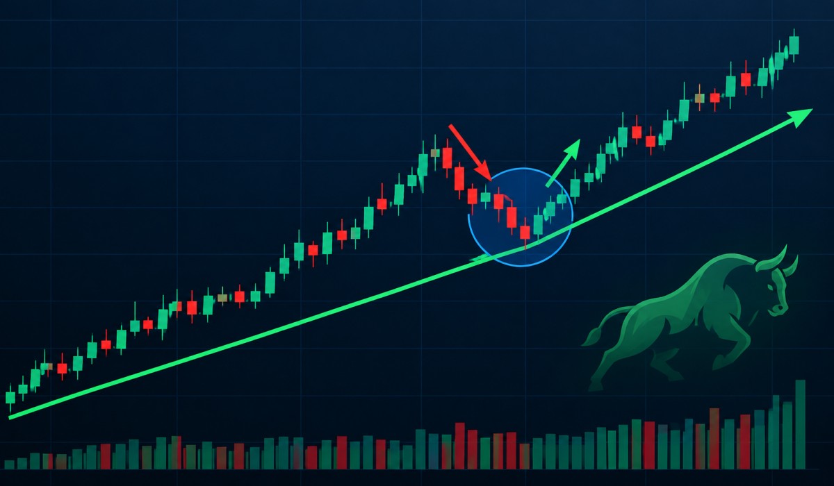 Trader Talk Pullback Meaning: Simple Guide to Trading Pullbacks