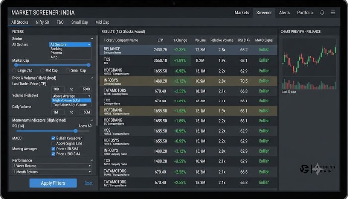 Screenshot of an Indian stock screener showing filters like volume and momentum for trading. Screenshot of an Indian stock screener showing filters like volume and momentum for trading.